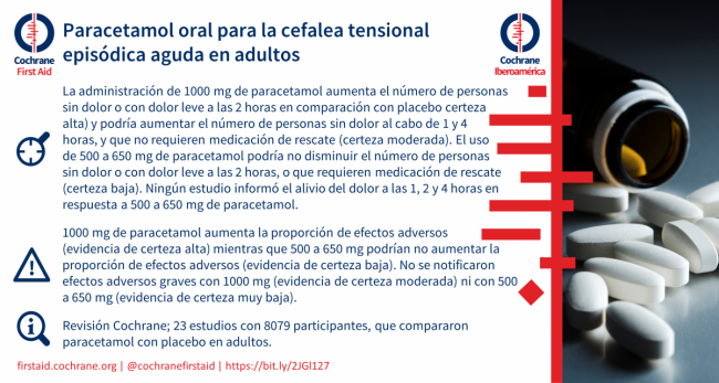 Spanish blogshot paracetamol for tension-type headache